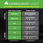 poker bet sizing